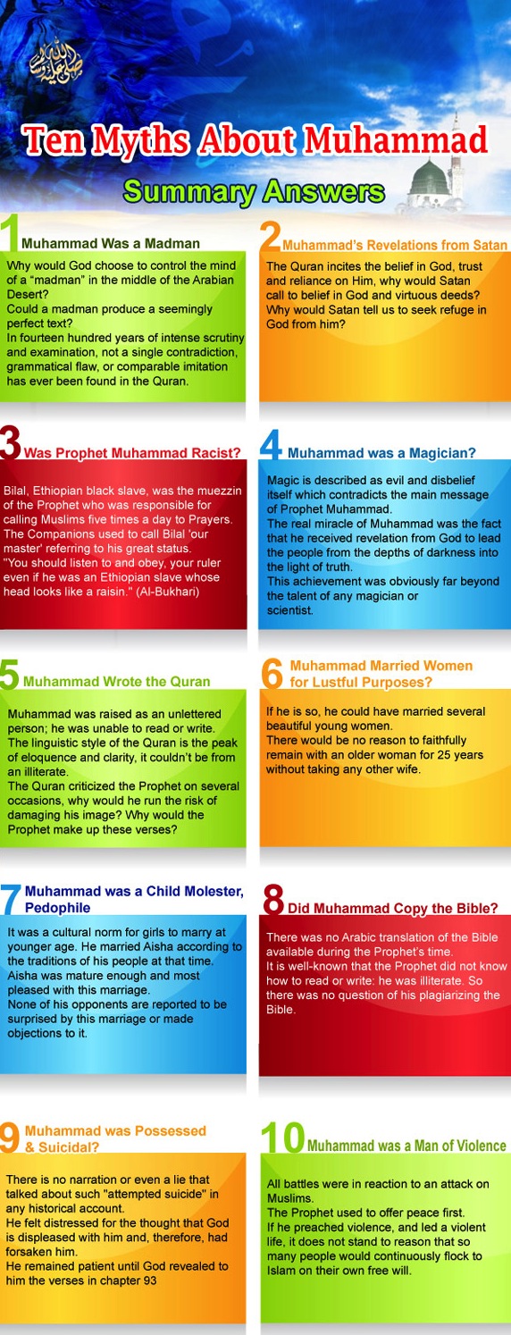 10-Myths-about-Muhammad