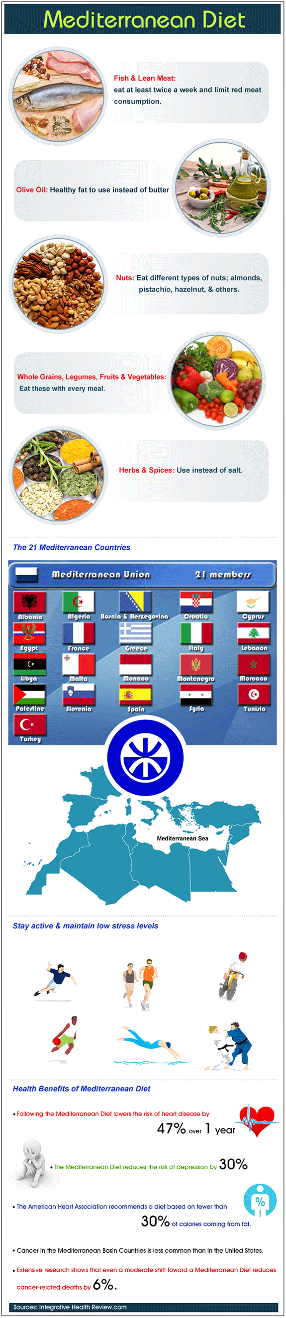 Mediterranean-Diet-Infograph_27-03-14