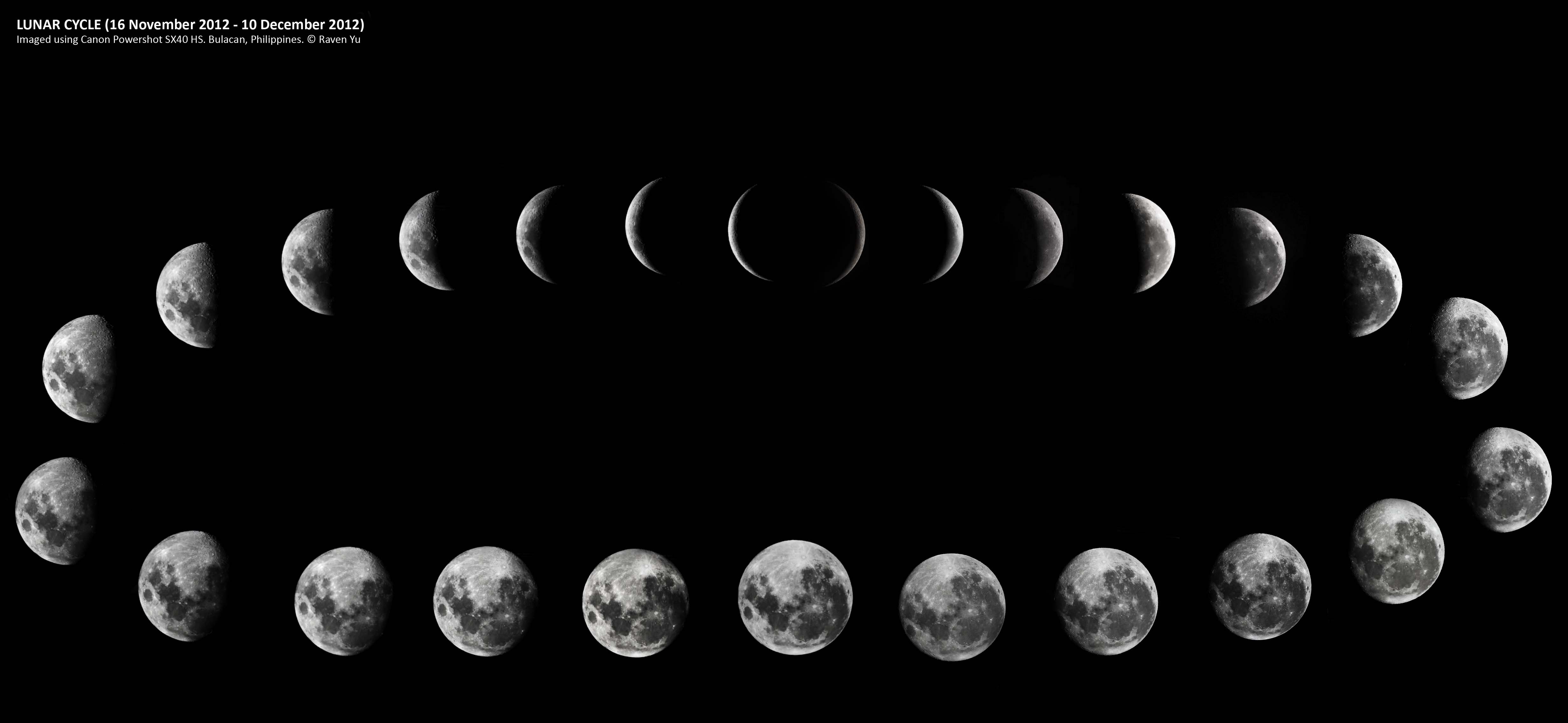 Moon Phases In Ramadan Flash About Islam