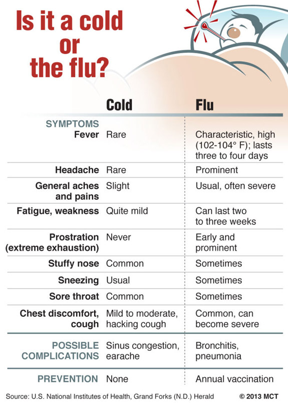 Cold and Flu