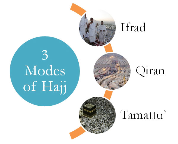 The three types of Hajj