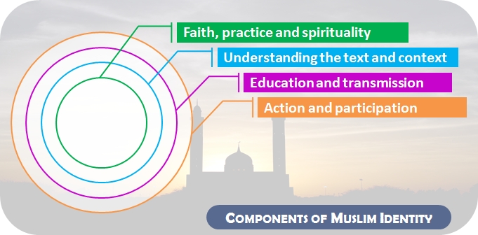 Action, Participation and Muslim Identity in Western Context (Part 4) - About Islam