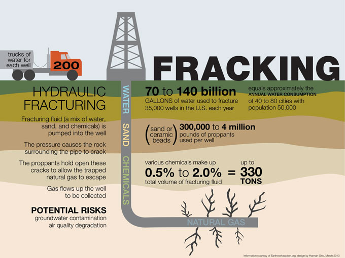 European Muslims Against Fracking - About Islam