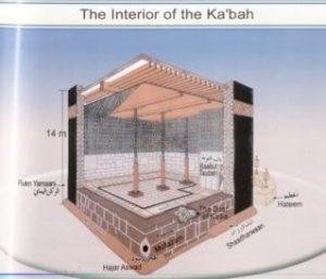 Inside the Kabah 