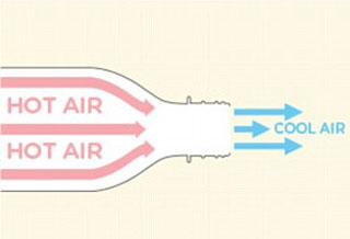 Bangladeshi Inventor Creates Eco-friendly A/C - About Islam