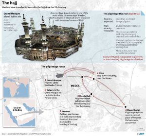 How-perform-Hajj(1)