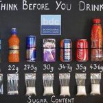 WHO Backs Countries' Taxes on Sugary Foods & Drinks - About Islam