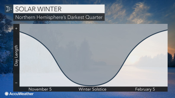 Winter Solstice: When is Your Shortest Day of the Year? - About Islam