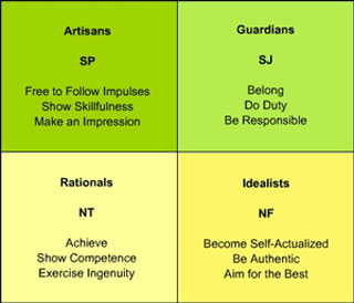 Personality of Temperaments: Part 2 - About Islam