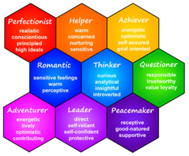 Physical Characteristics of Temperament - About Islam