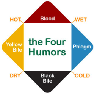 The four humors were used in Unani Tibb.