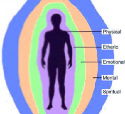 Vibrational Medicine and Human Energy Field - About Islam