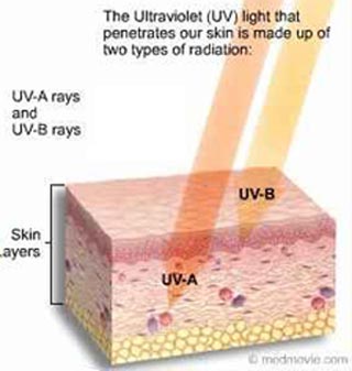 Miracles of Ultraviolet Rays for Human Health