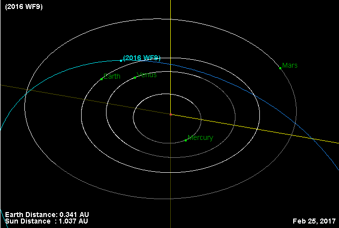 The Asteroid that Won’t Bring Doomsday this Weekend