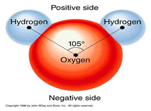 Birth of Hydrogen Bond- Part 1