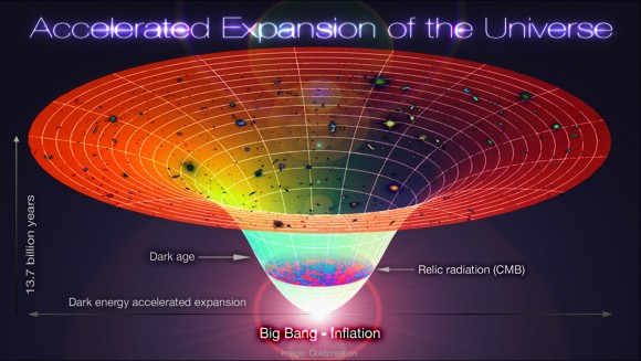 Universe’s Big Bang Qur’anic Perspective