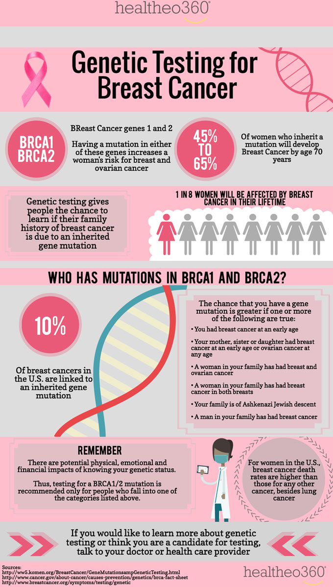 Nightly Fasting Helps Reduce Breast Cancer Recurrence