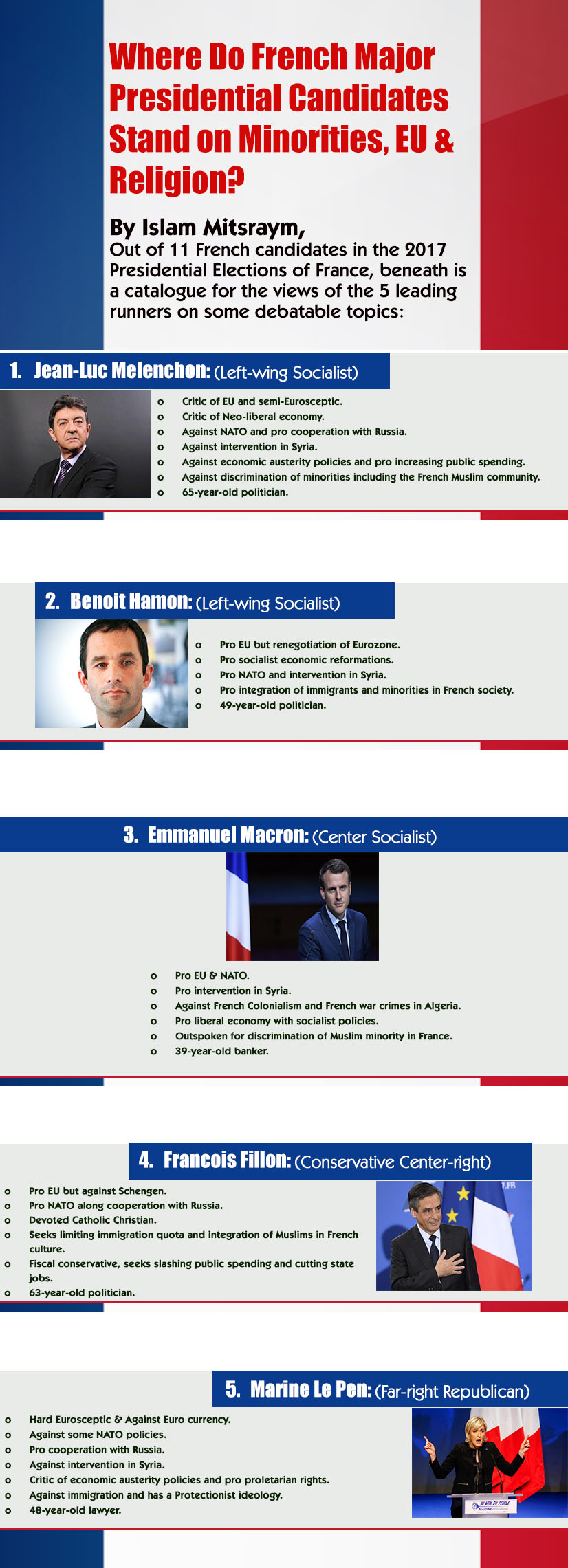 Where Do French Candidates Stand on Minorities, EU & Religion?
