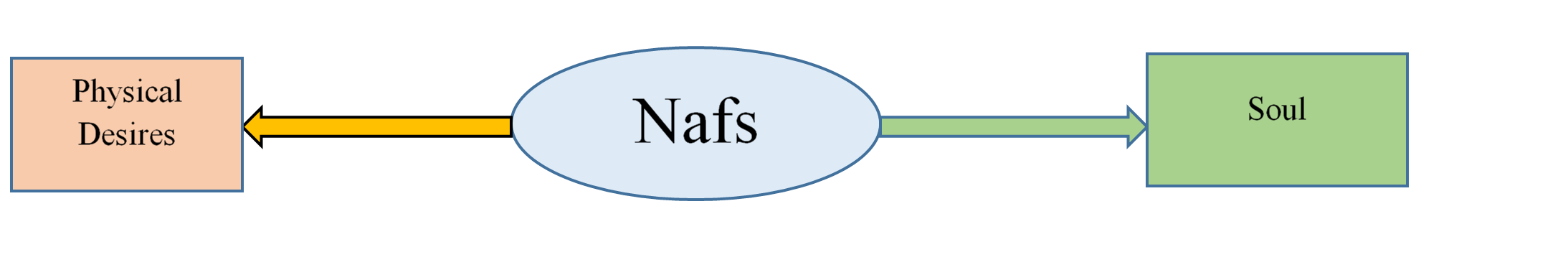 nafs