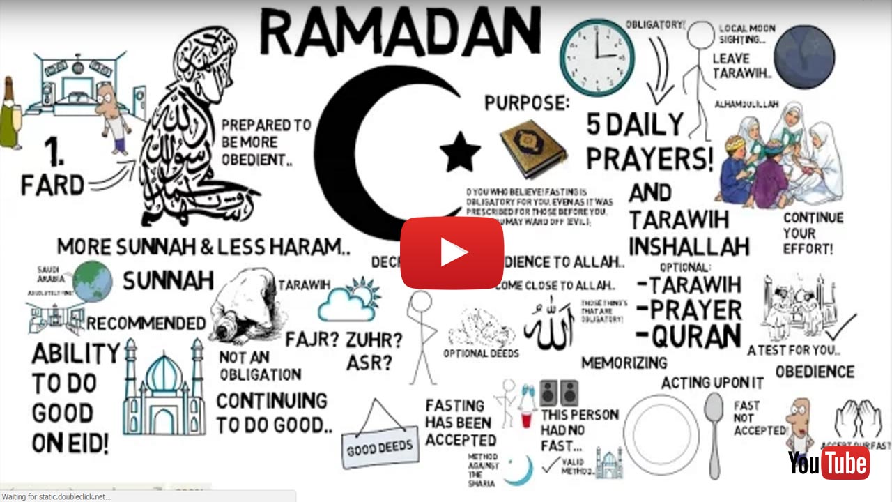 How To Prepare For Ramadan - Muhammad Tim Humble