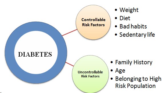 Research Investigates Fasting in Diabetes