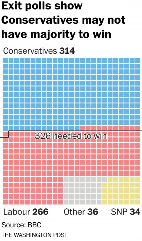 Election Night May-Hem: Muslims Find Hope in Hung Parliament - About Islam