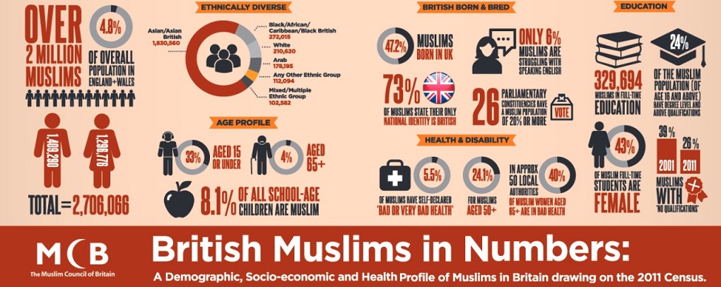 UK Muslims to Choose PM in a Two-Horse Race (Opinion) - About Islam