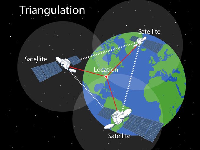 GPS Blackout