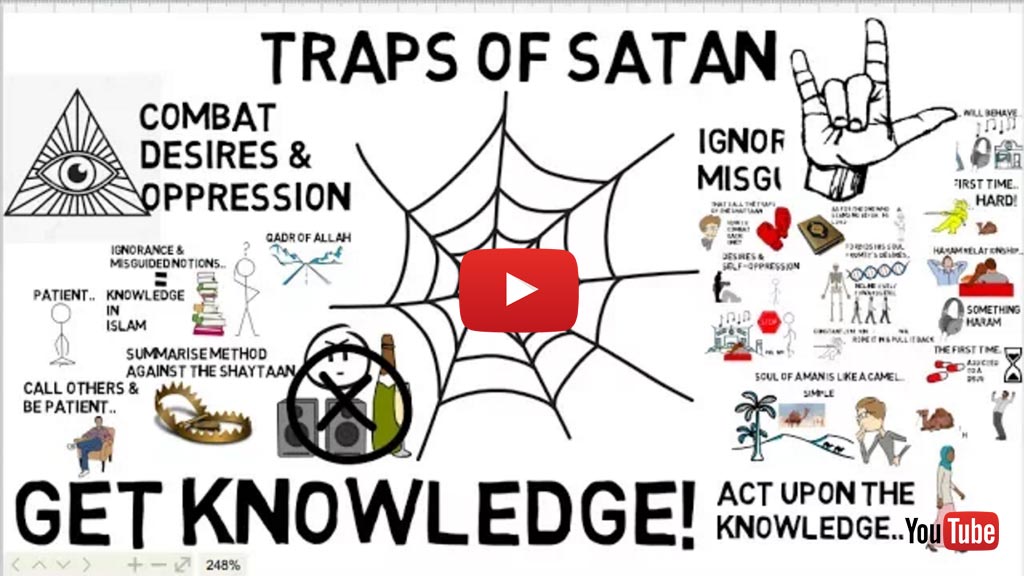 How To Combat Traps Of Satan