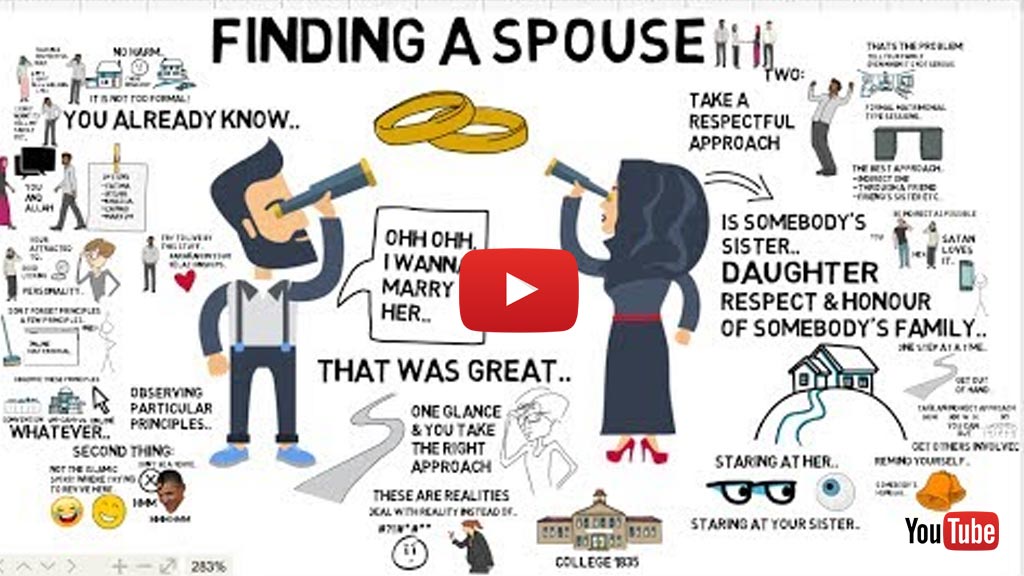 How To Find A Spouse
