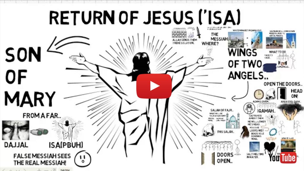 The Return Of Jesus (PBUH)