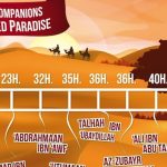 10 Companions Were Promised Paradise - Who Are They?