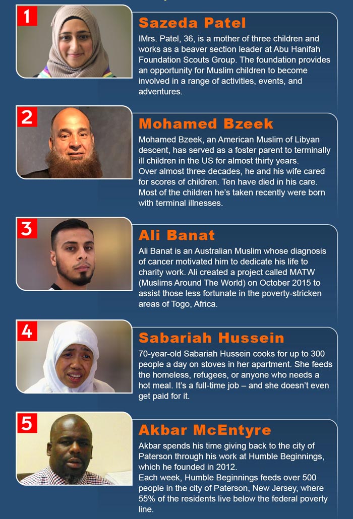 AboutIslam's Stars of the Year Muslim Philanthropists