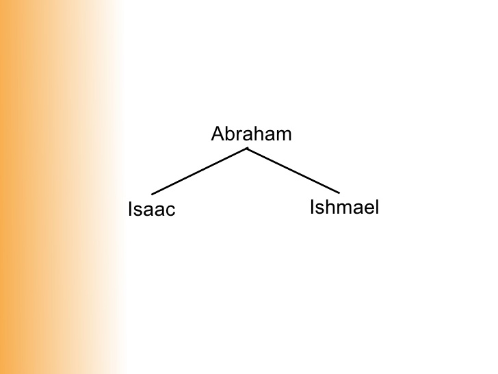Ishmael & Isaac – The Story of Great Brothers