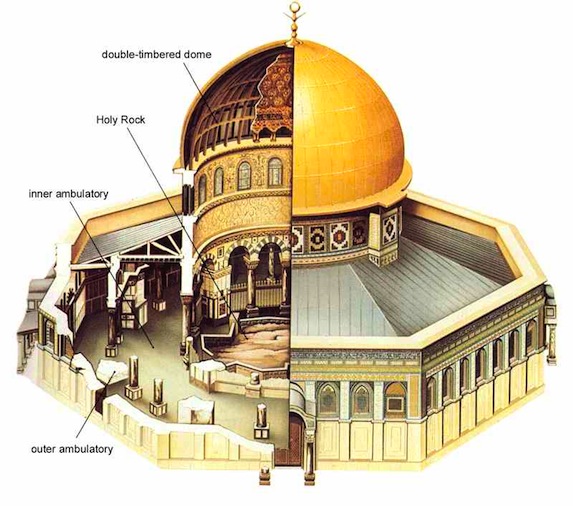 The Rock Inside the Aqsa Mosque - What's it All About?