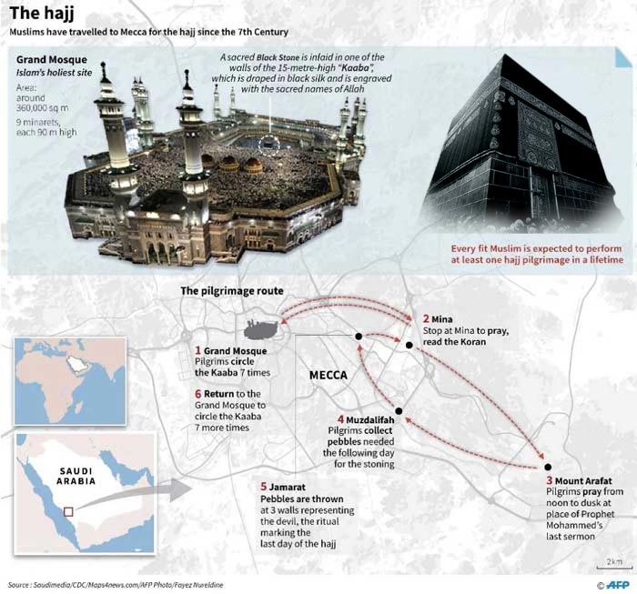 Hajj 2018 When Why and How 