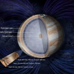 Helium Rain Could Be Distorting Jovian Magnetic Field - About Islam