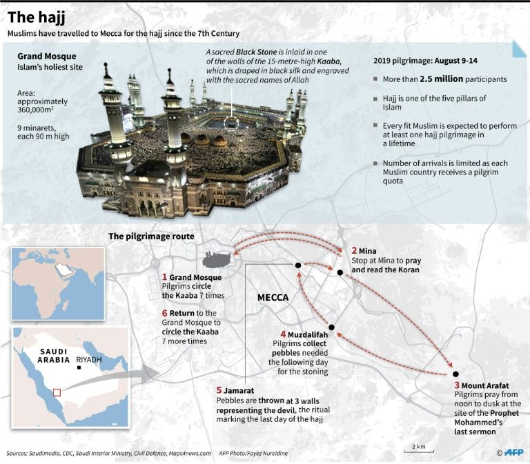 More Than Two Million Muslim Pilgrims Converge in Mina as Hajj Begins - About Islam