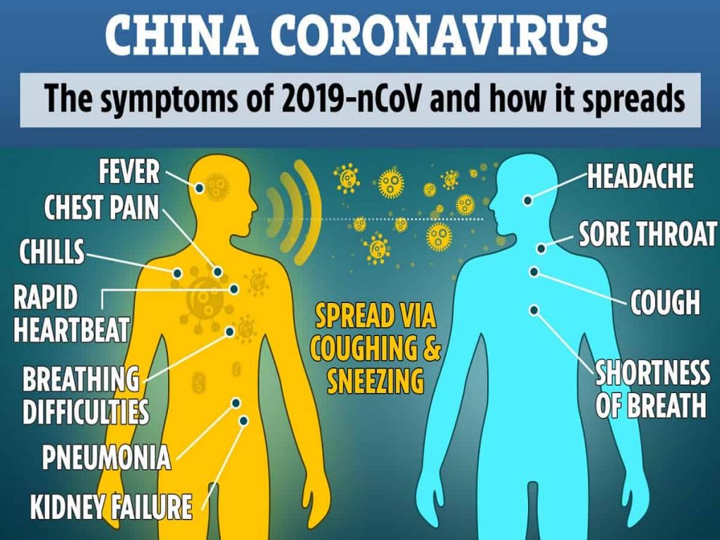 Deadly Coronavirus: Here Is How to Protect Yourself - About Islam