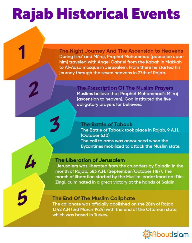 5 Major Historical Changes Happened in Rajab (Infographic) About Islam