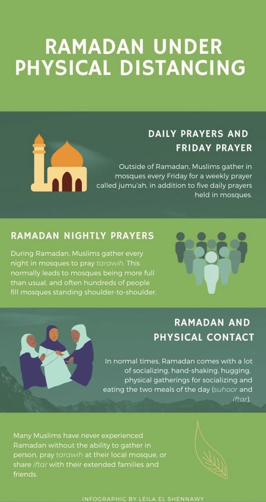 Ottawa Muslims Brace for Somber Ramadan under Quarantine - About Islam