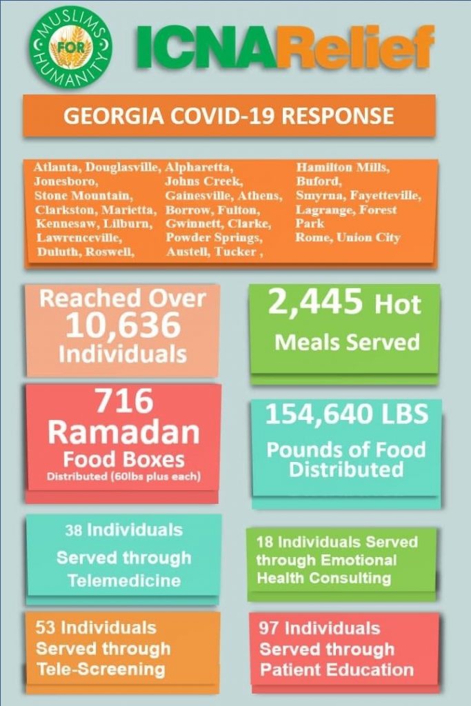 ICNA-Relief: The Power to Serve During Ramadan - About Islam