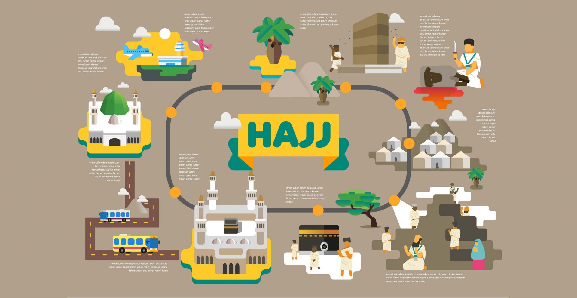 Hajj 101: Here's Snapshot on How Muslims Perform Hajj | About Islam