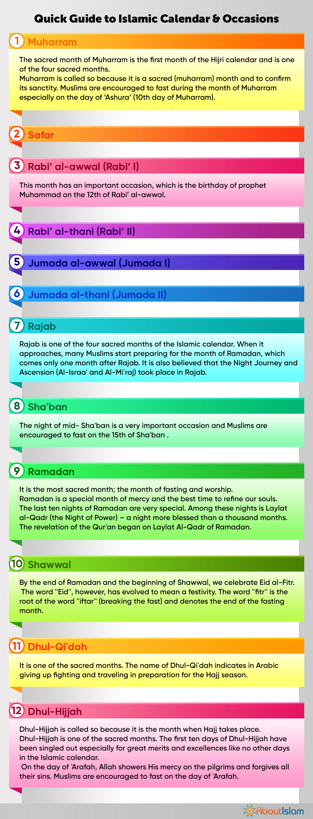 Islamic Calendar & Religious Occasions (Quick Guide) - About Islam