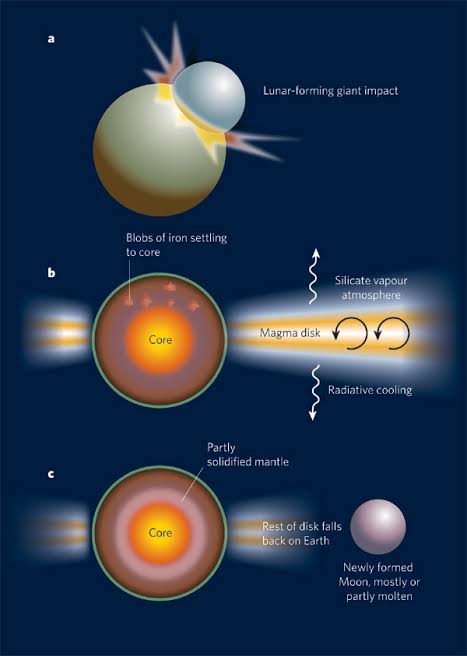 How Did Allah Create the Moon (Infographic)? - About Islam