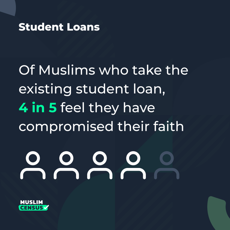 Current Loan System Harms 100,000 UK Muslim Students: Survey - About Islam