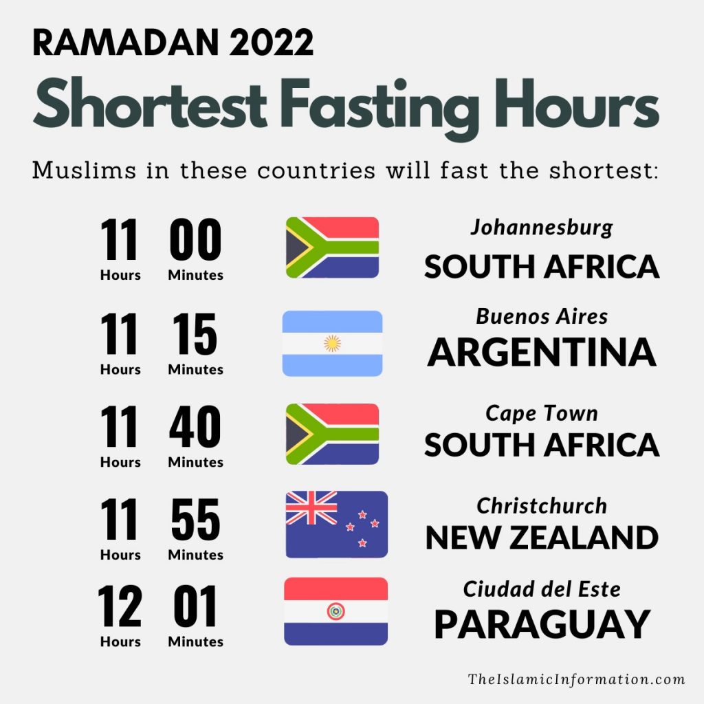 2022 ramadan Ramadan 2022: