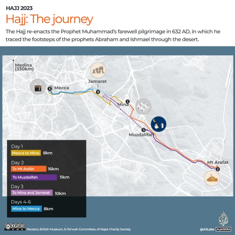 Hajj 101: Here's How Muslims Perform Hajj (Infographic) - About Islam
