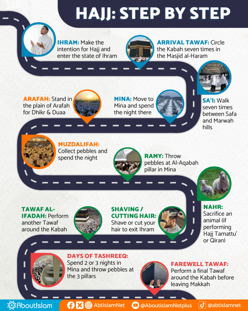 Hajj 101: Here's How Muslims Perform Hajj (Infographic) - About Islam