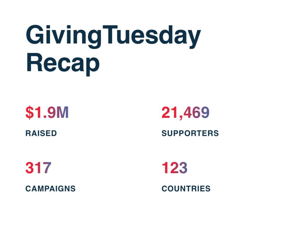 Giving Tuesday: Muslim Platform Raises More than $1.9M in a Day - About Islam